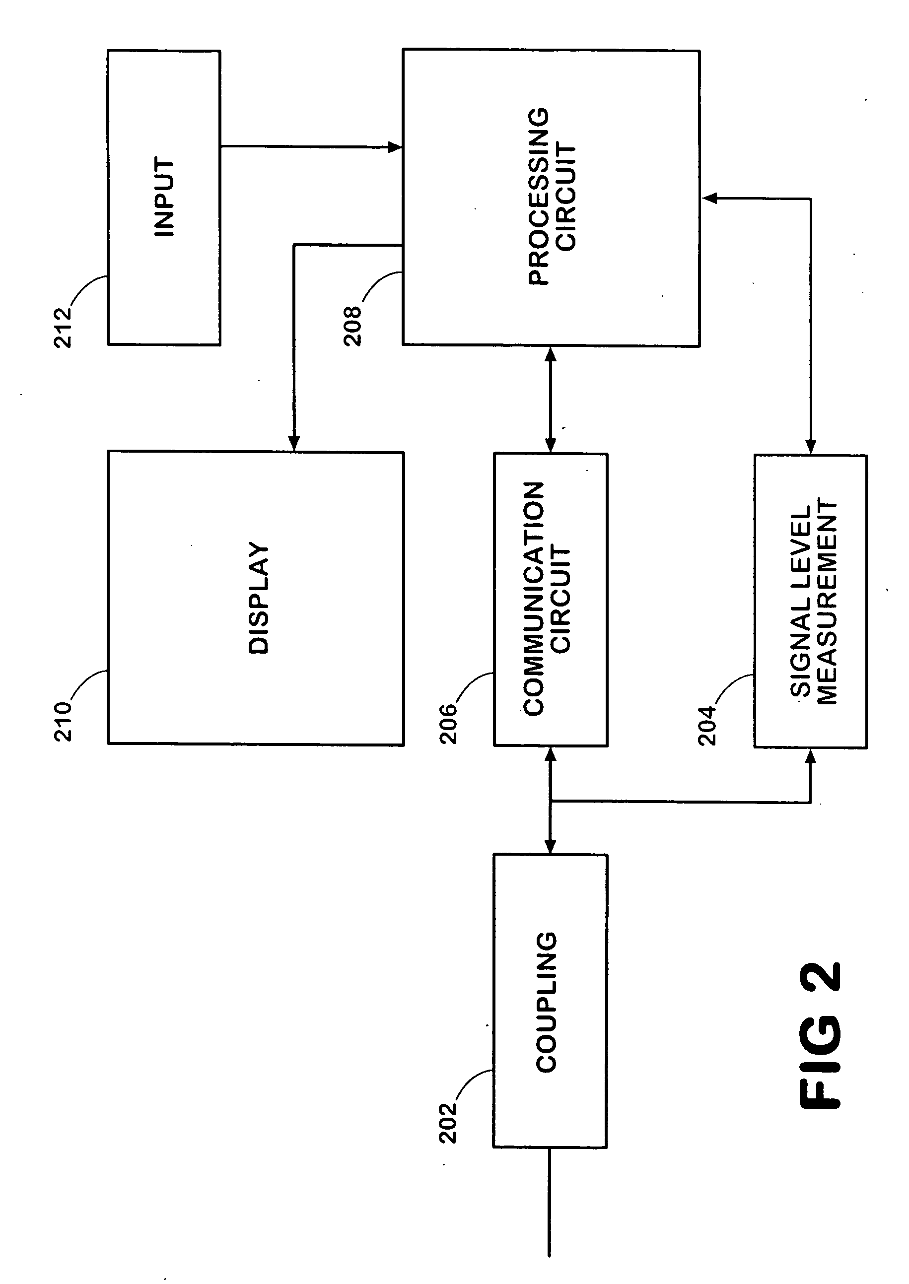 Versatile communication network test apparatus and methods