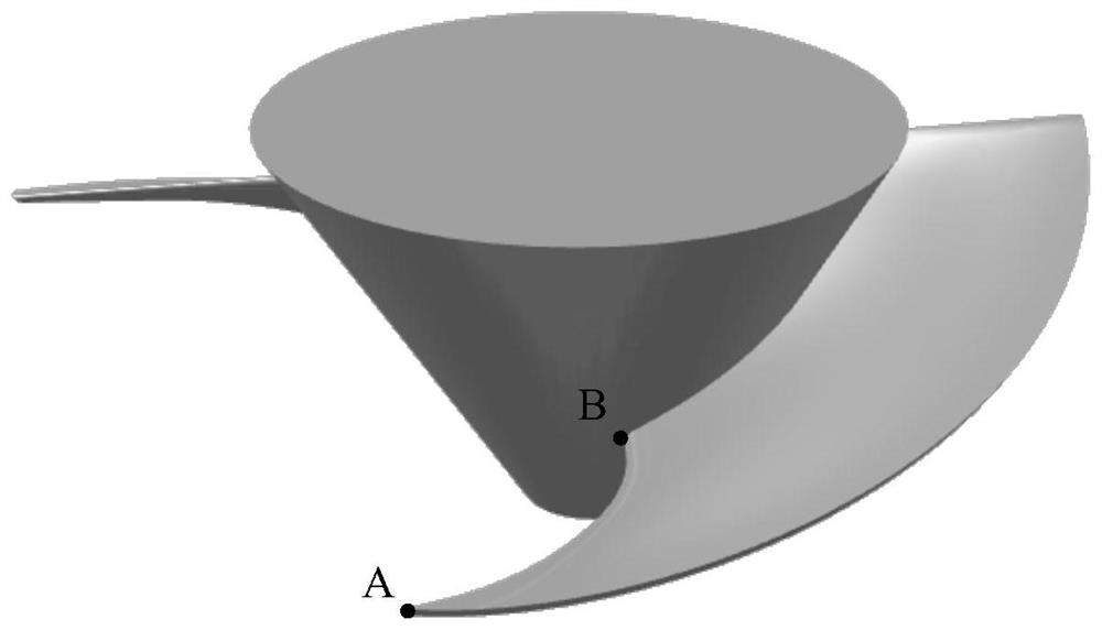 An axial flow pump impeller and axial flow pump