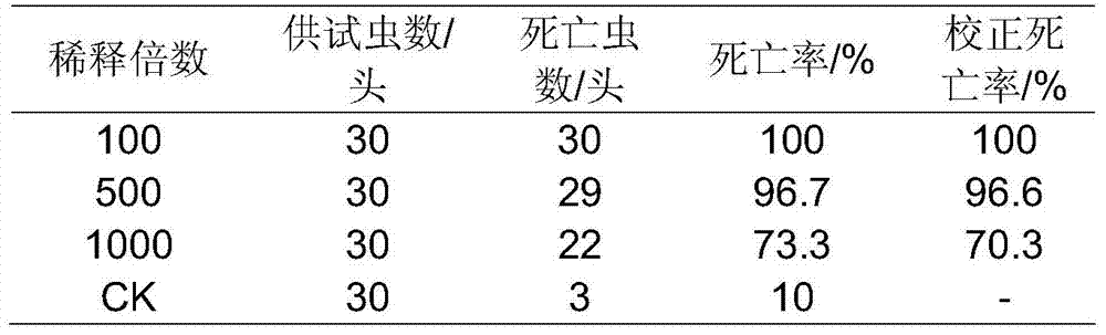 A kind of insecticidal active substance and its preparation method and application