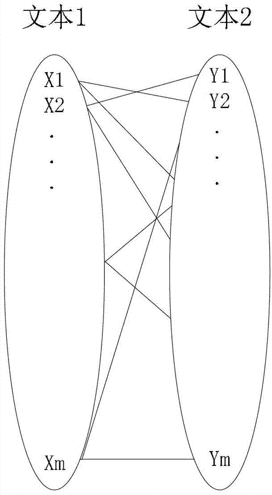 Text Similarity Measuring Method Based on Semantic Analysis and Semantic Relationship Network