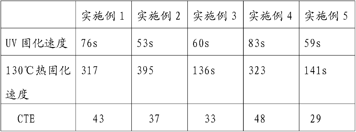 Double curing encapsulating adhesive and preparation method thereof