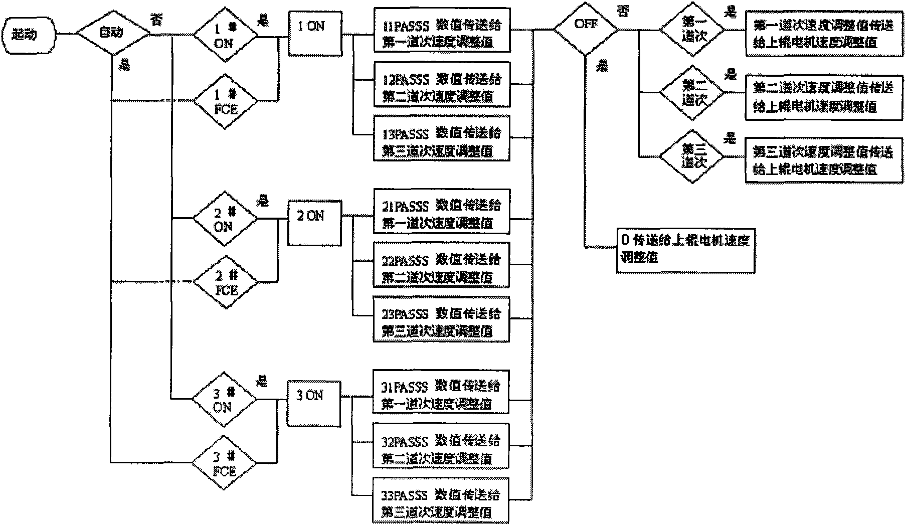 Control method for preventing bending and deformation of head of rough rolling plate blank