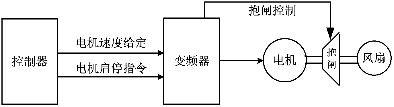 Control method for keeping insertion position of dummy bar