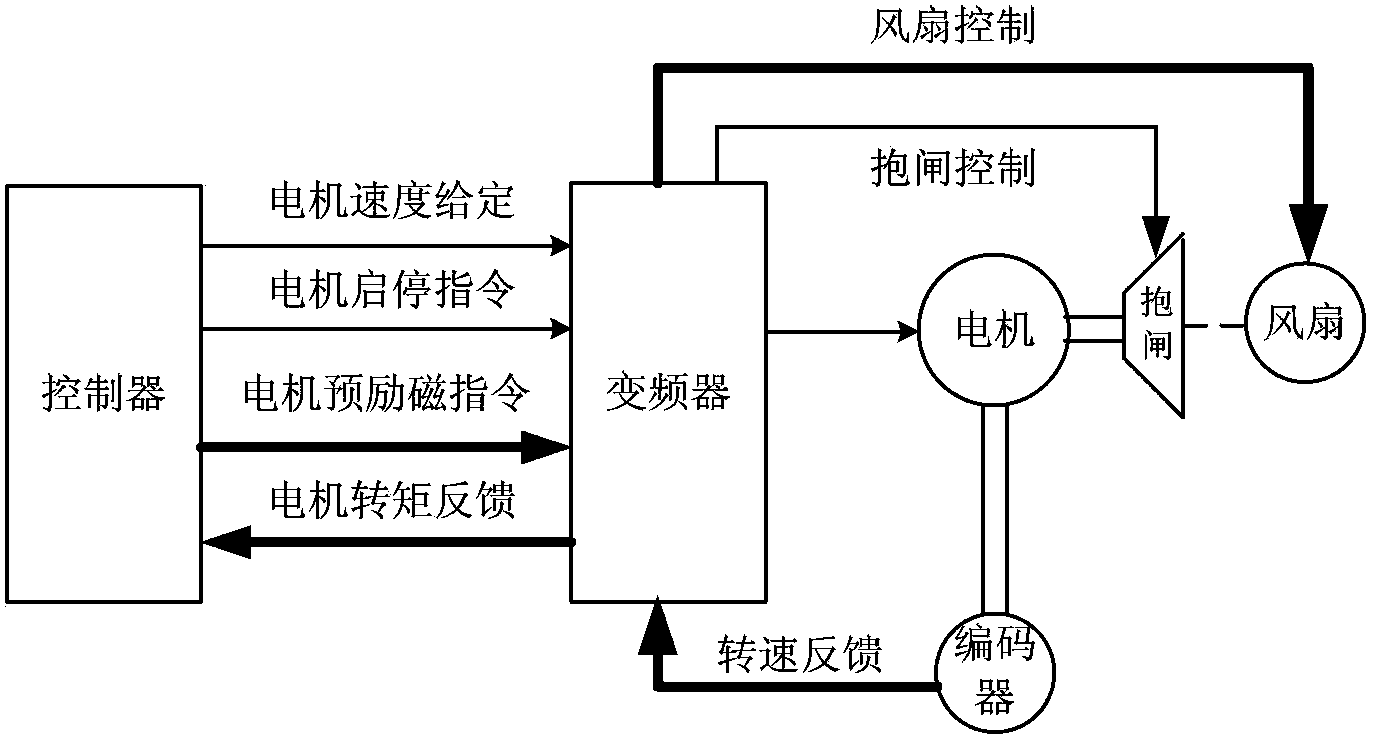 Control method for keeping insertion position of dummy bar