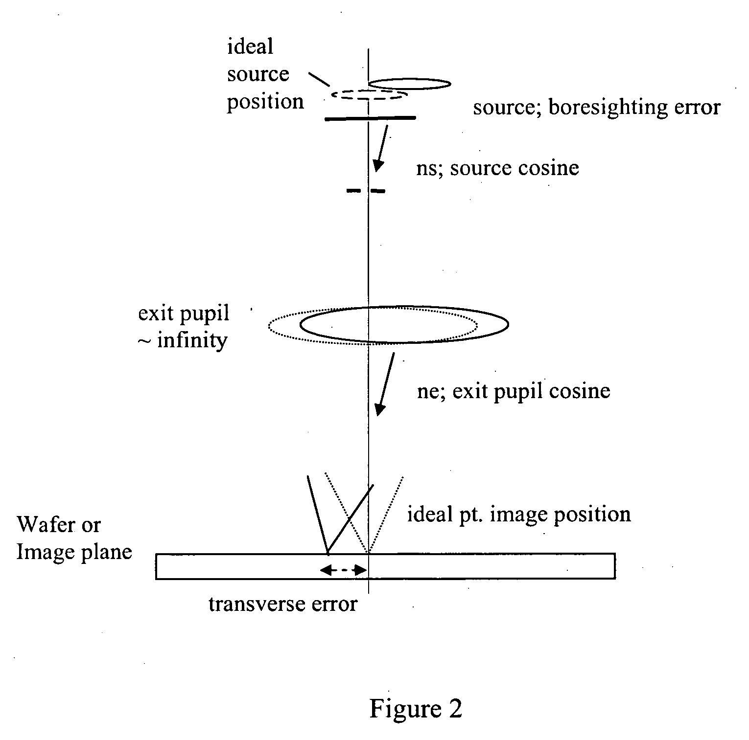 Method and apparatus for measurement of exit pupil telecentricity and source boresighting