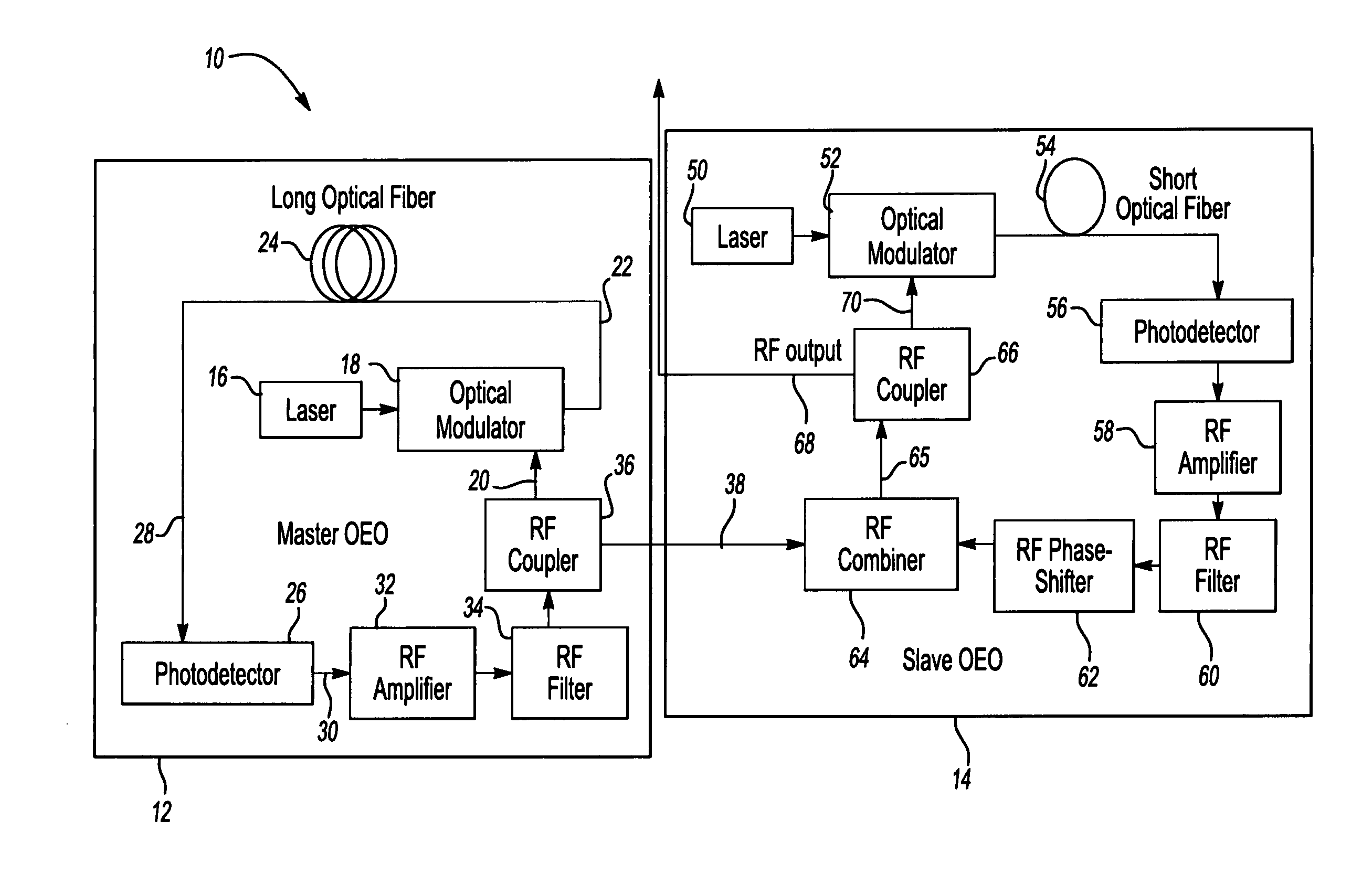 Injection locked dual opto-electronic oscillator