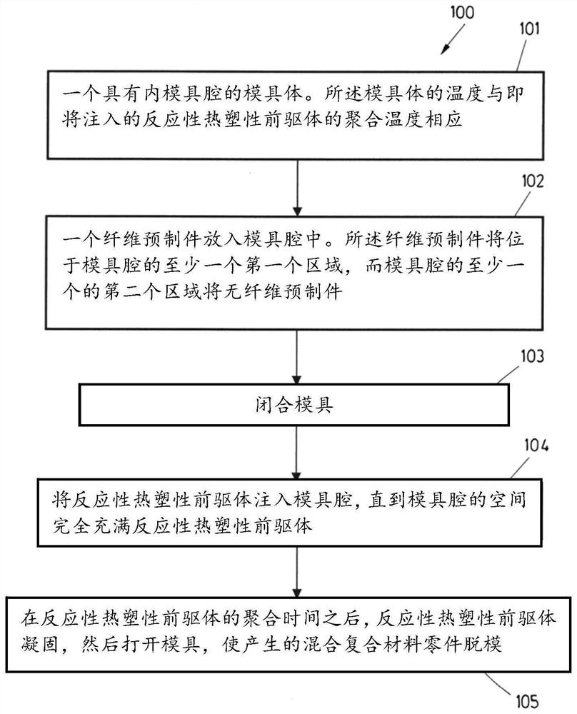 Method and system for producing hybrid composite parts