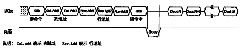 Self-adaptive starting method of NAND flash memory