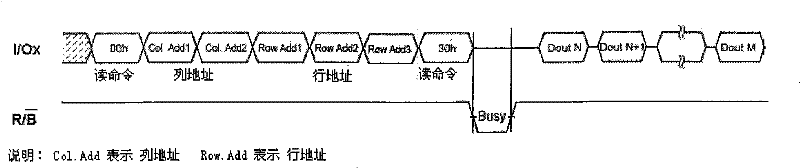 Self-adaptive starting method of NAND flash memory