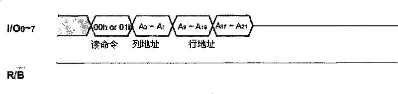 Self-adaptive starting method of NAND flash memory