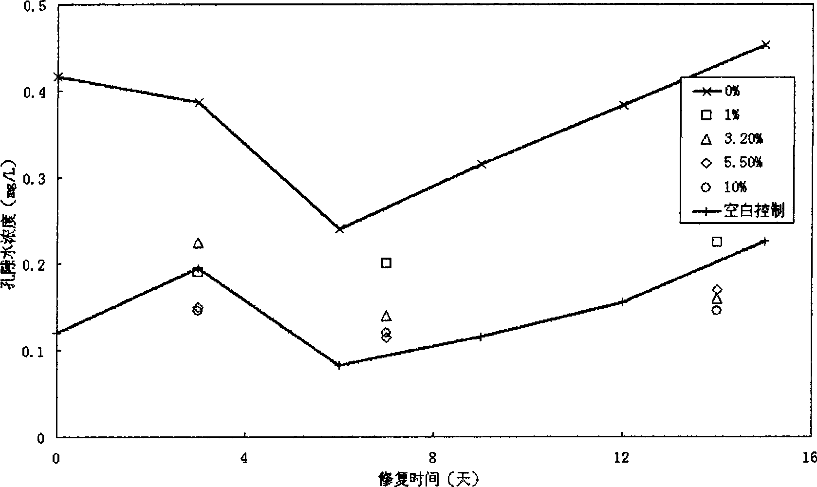 In-situ covering method for heavy metal in nano agustite immobilized sediment