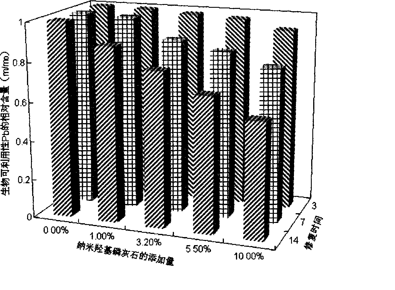 In-situ covering method for heavy metal in nano agustite immobilized sediment