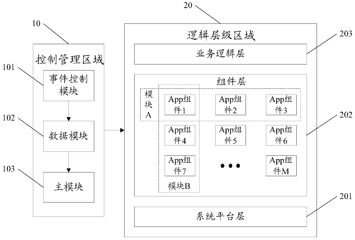 Web App development framework and method