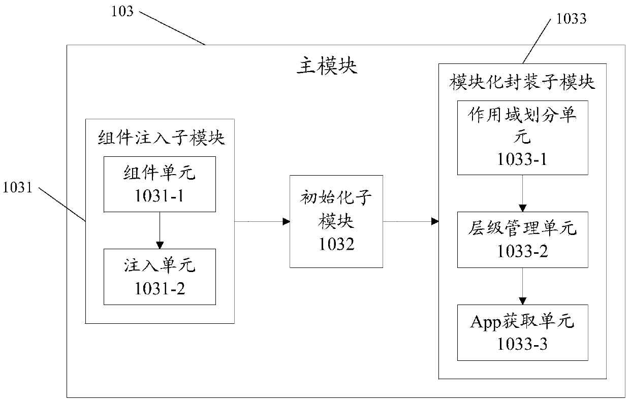 Web App development framework and method