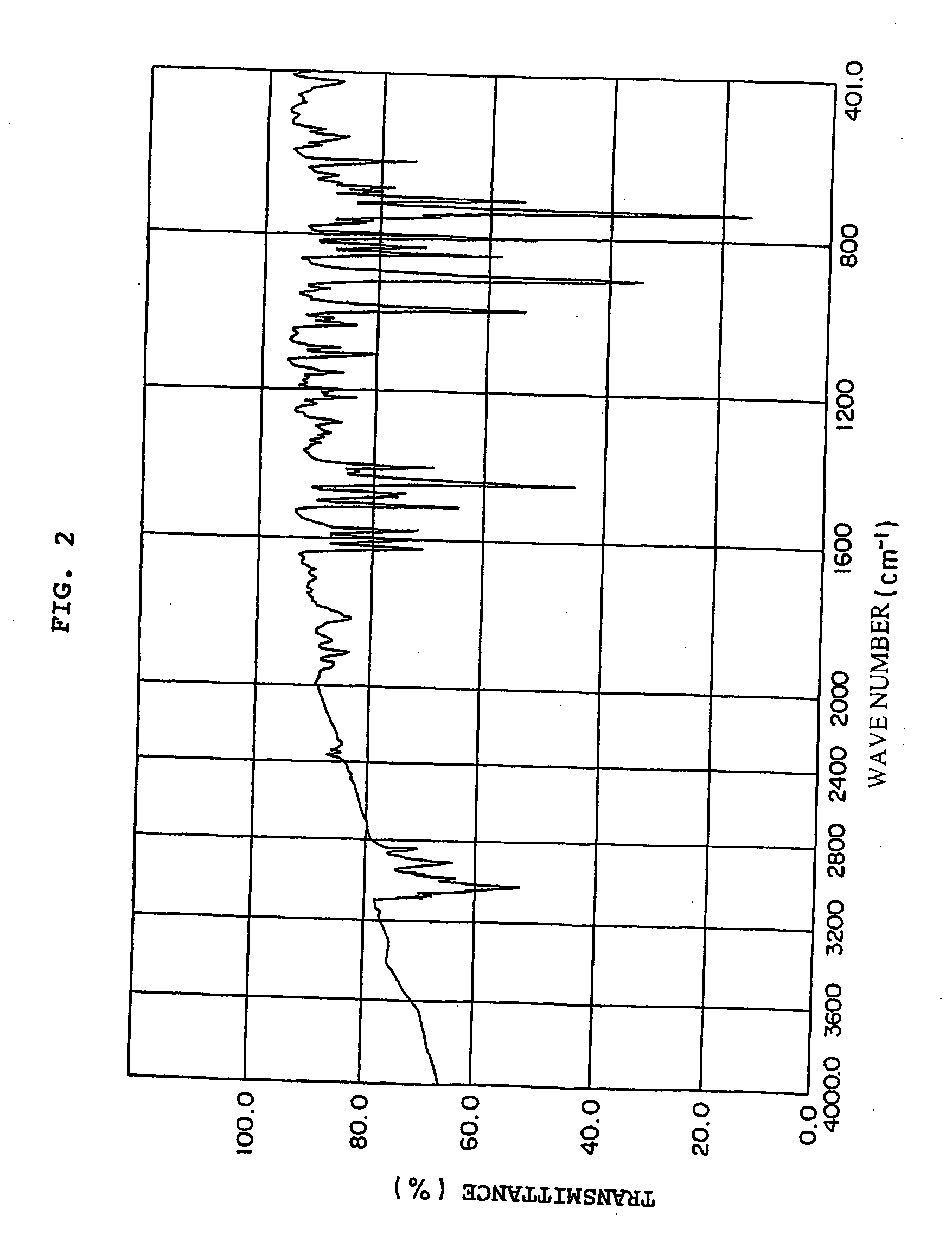 Curable polyvinyl benzyl compound and process for producing the same