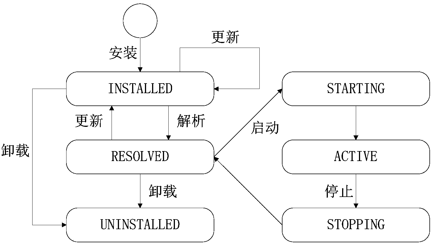 Access and adaption system of equipment for Internet of Things