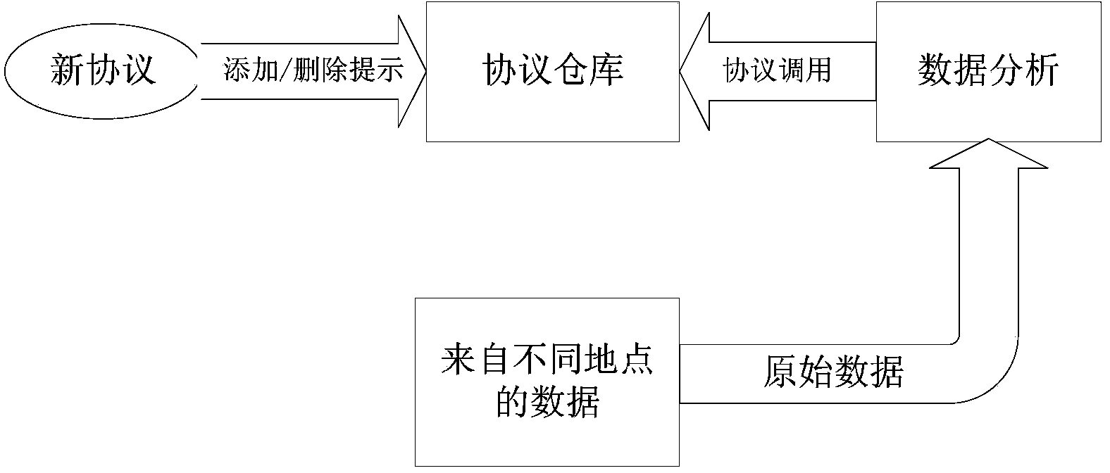 Access and adaption system of equipment for Internet of Things