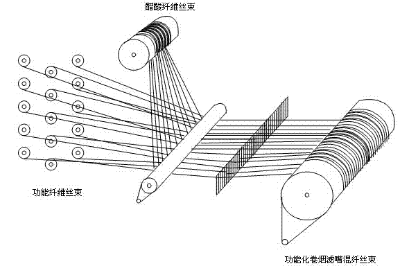 Composite filament strand filter tip for cigarettes