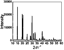 Eutectic product of honey and erythritol and cocrystallization method of eutectic product