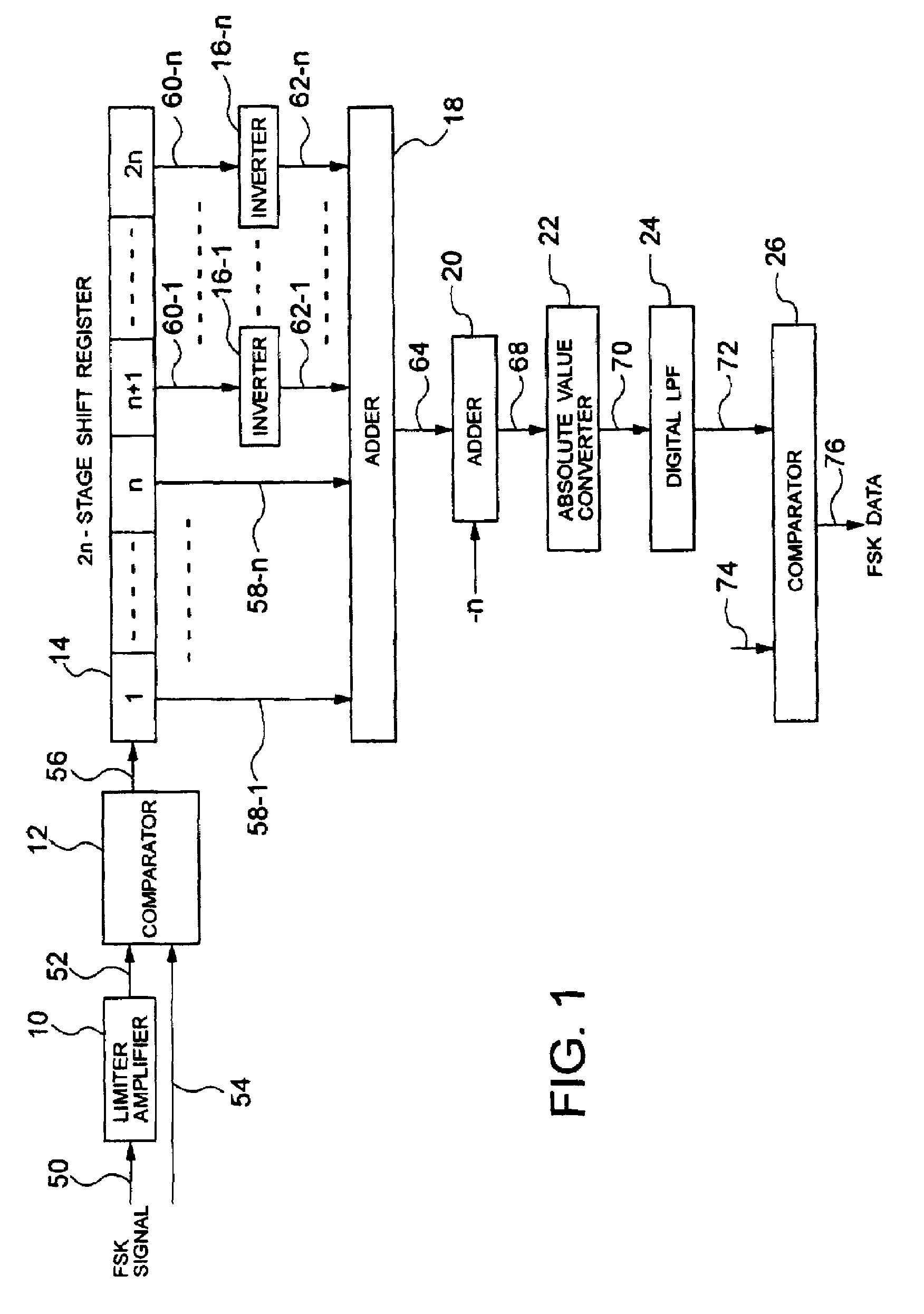 FSK signal detector