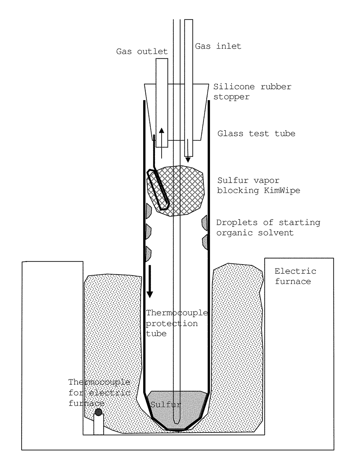 Organic sulfur material and method for producing same