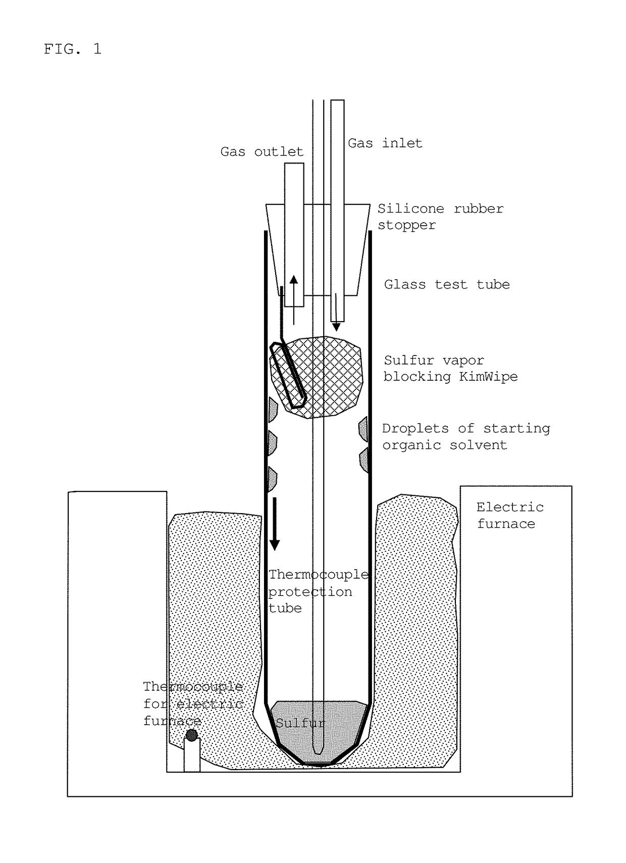 Organic sulfur material and method for producing same