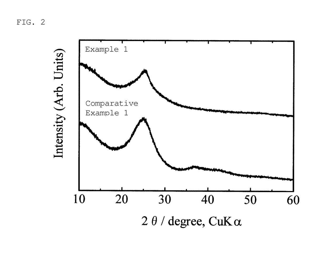 Organic sulfur material and method for producing same