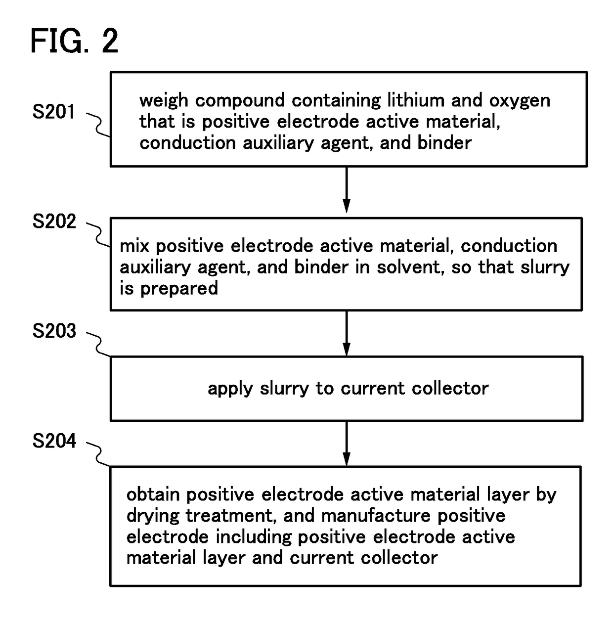 Method of manufacturing positive electrode active material for lithium ion battery