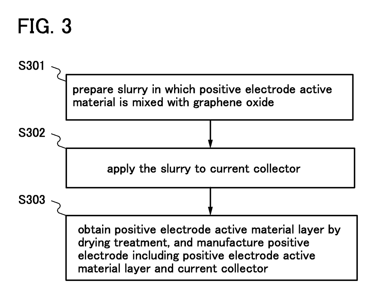 Method of manufacturing positive electrode active material for lithium ion battery