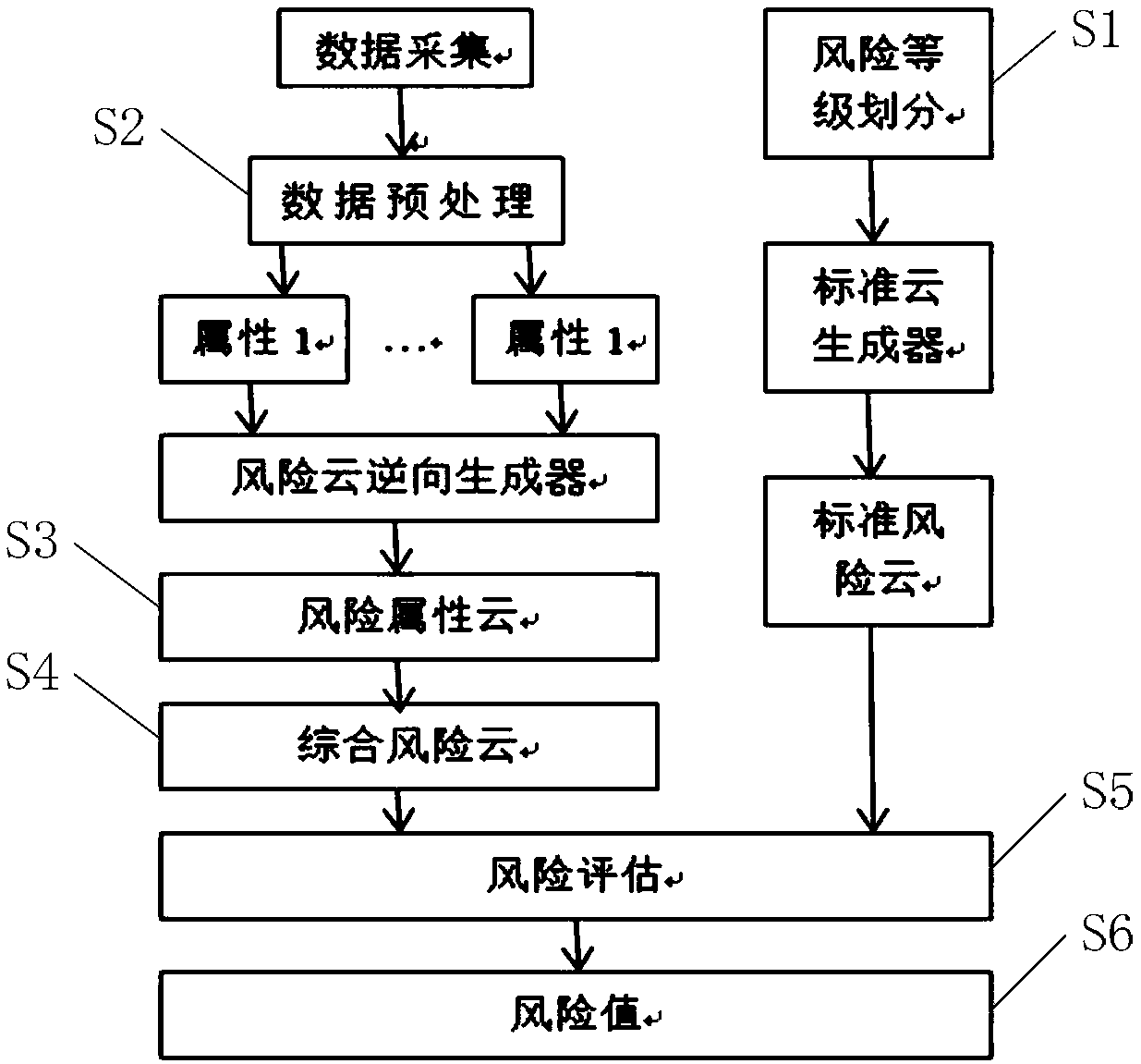 Wind power plant power climbing risk estimating method based on cloud model