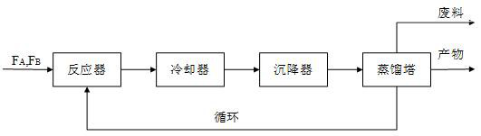 A Control Method of Neutral System Based on Interval Type 2 t-s Model