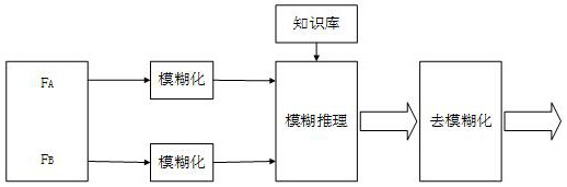 A Control Method of Neutral System Based on Interval Type 2 t-s Model