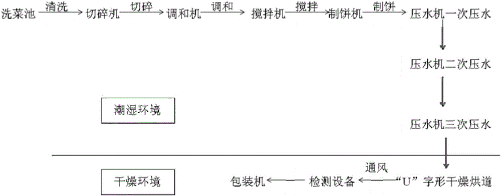 Method and device for drying and processing of porphyra haitanensis