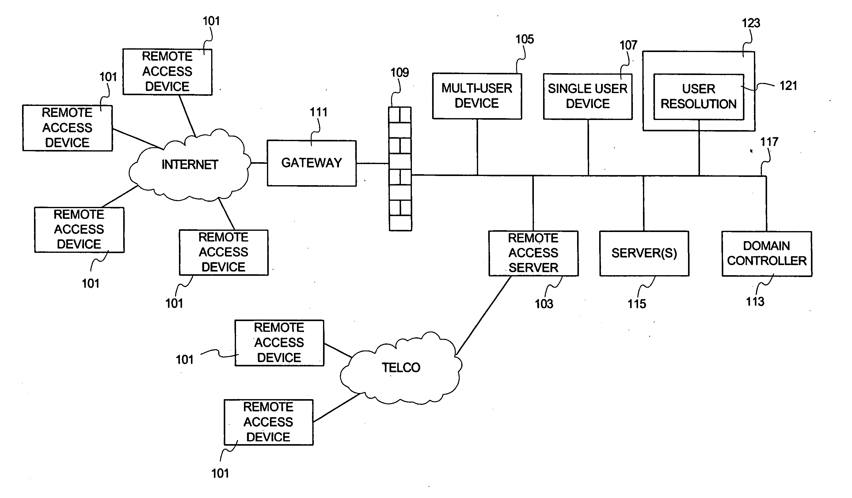 Systems and methods for network user resolution