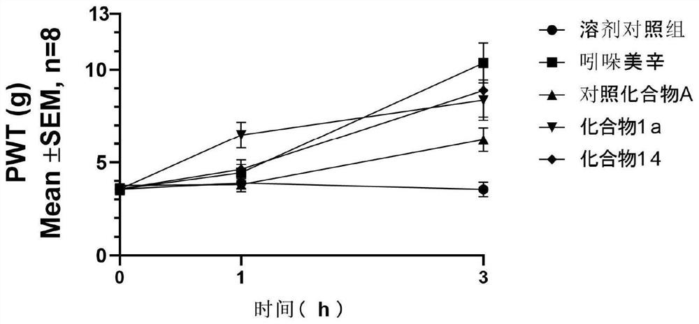 Fused ring compound and preparation method, pharmaceutical composition and application thereof