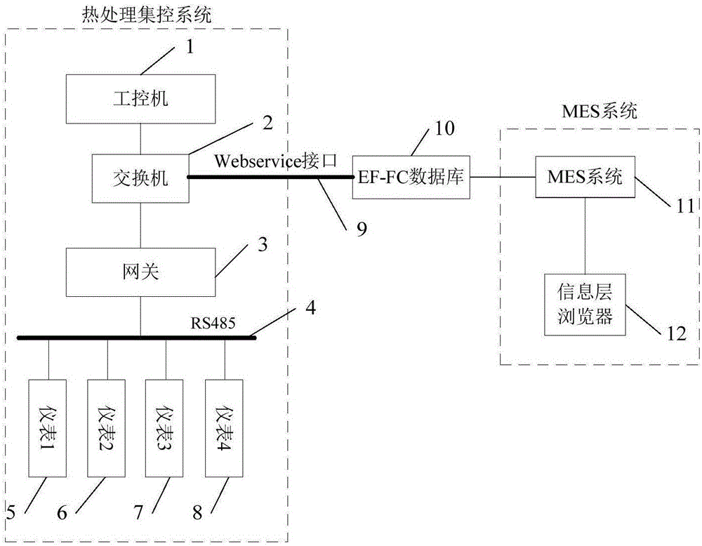 Intelligent heat treatment system based on MES and control method thereof