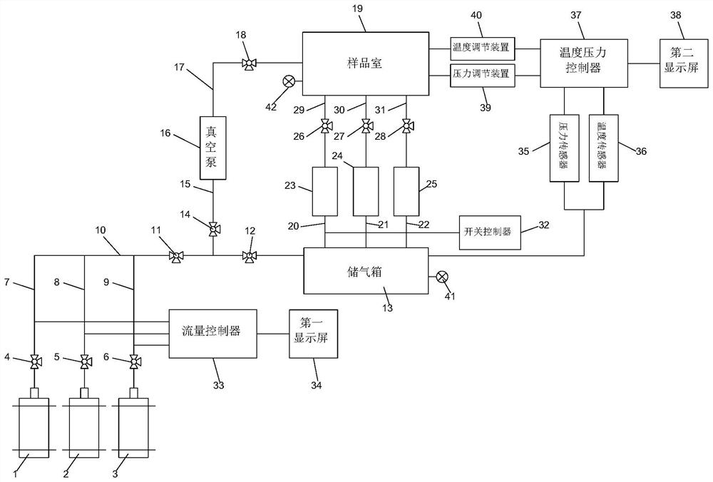 Gas distribution system for laser on-line gas detection and application method