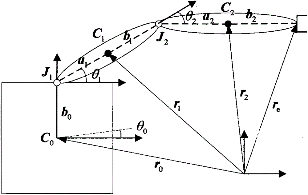 Modeling Method of Space Manipulator Based on Differential Geometry