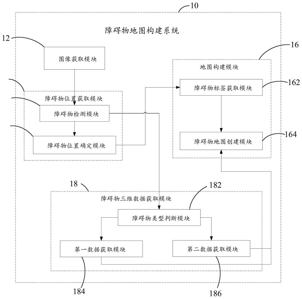 Obstacle map construction method, cleaning robot and storage medium