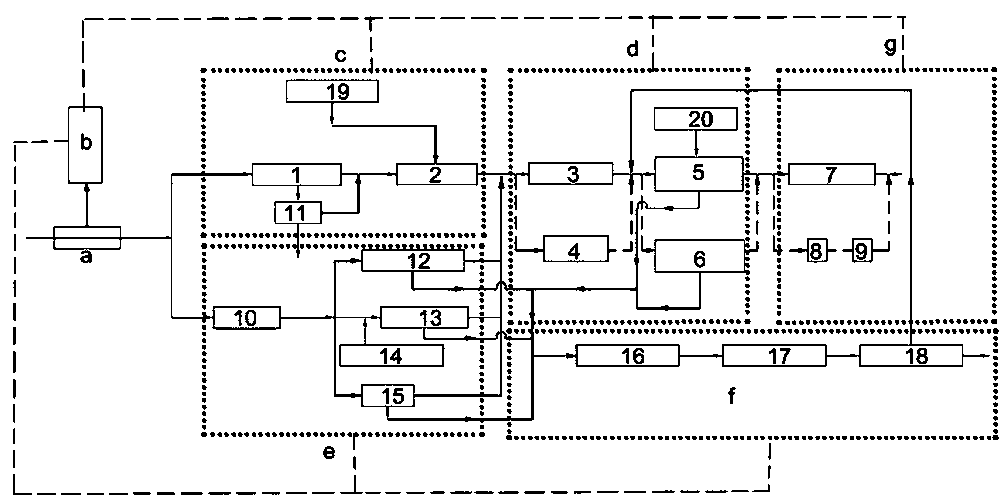 An integrated process system and method for petrochemical industrial wastewater treatment