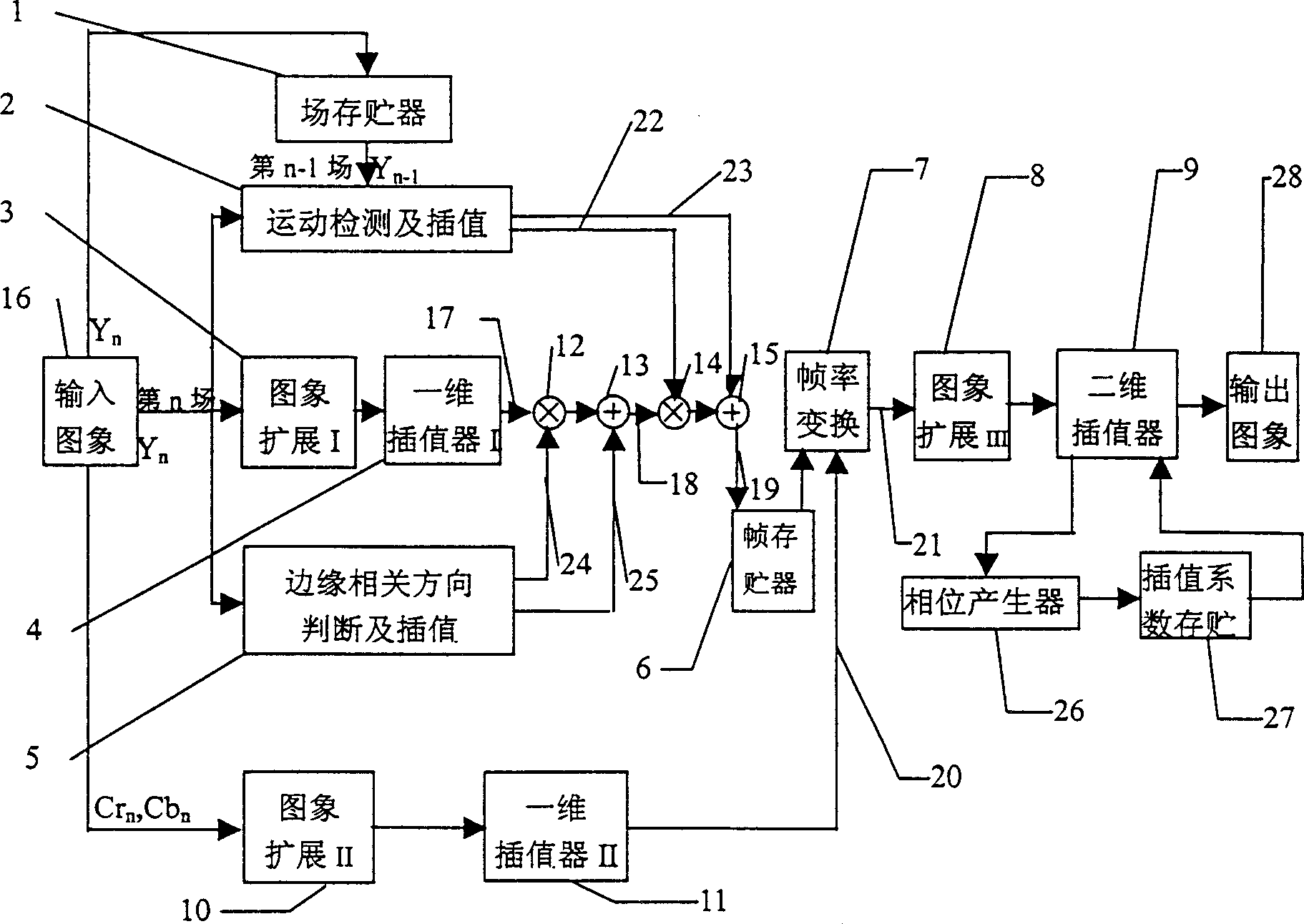 Three-dimensional video format conversion method based on motion adaption and marginal protection