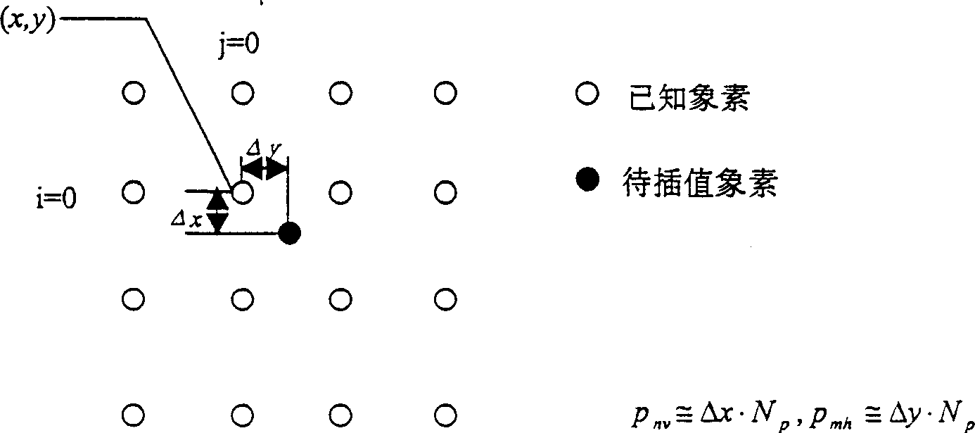 Three-dimensional video format conversion method based on motion adaption and marginal protection