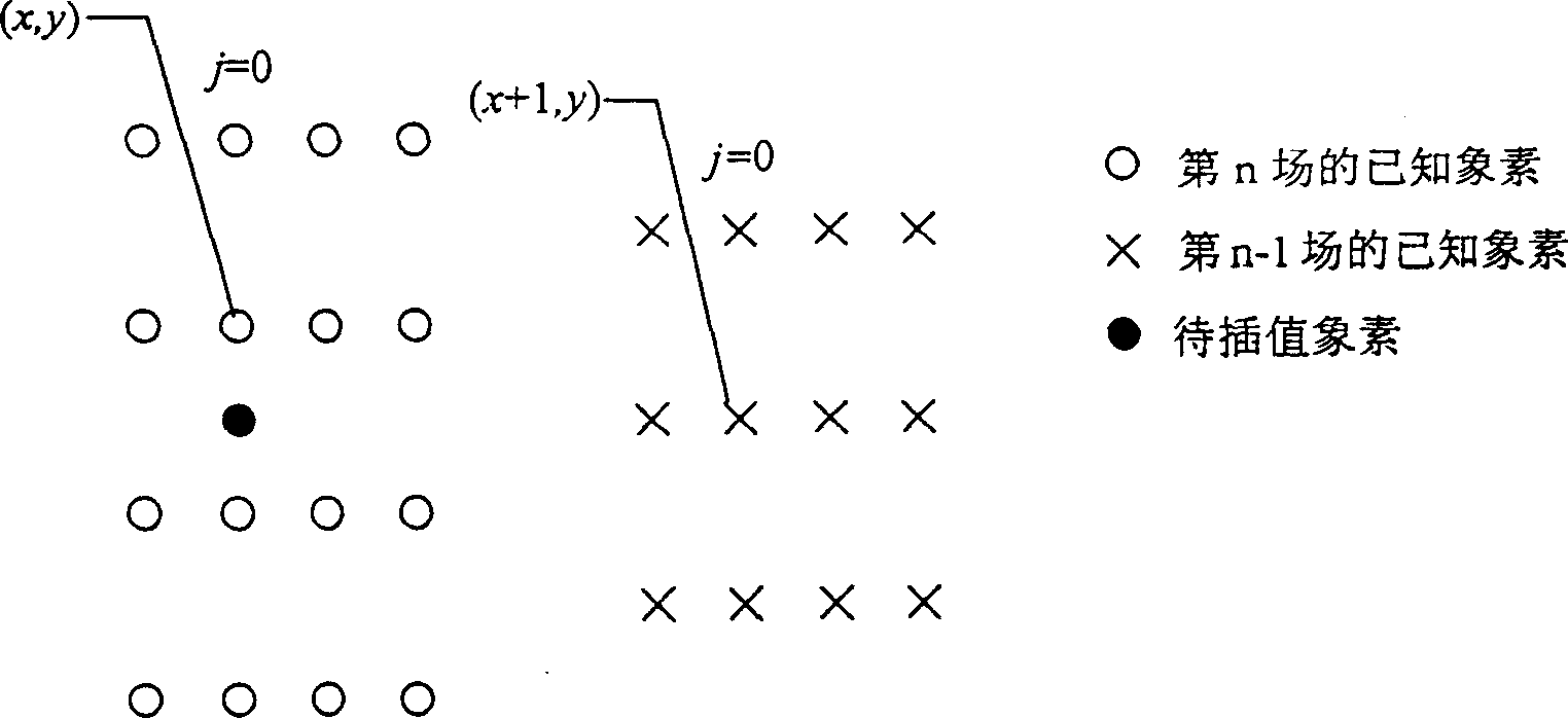 Three-dimensional video format conversion method based on motion adaption and marginal protection