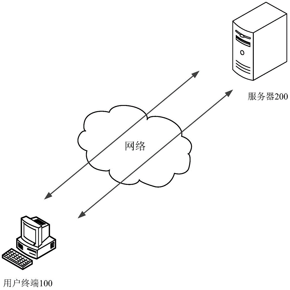 Webpage application program loading method, device and system