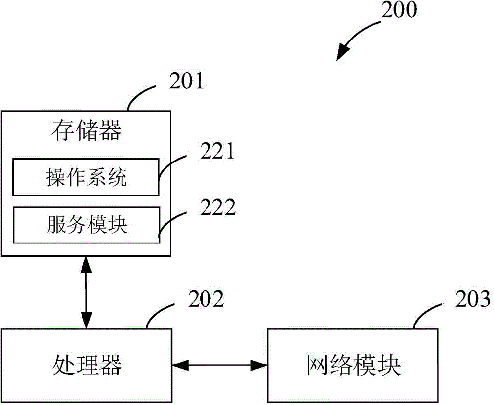 Webpage application program loading method, device and system