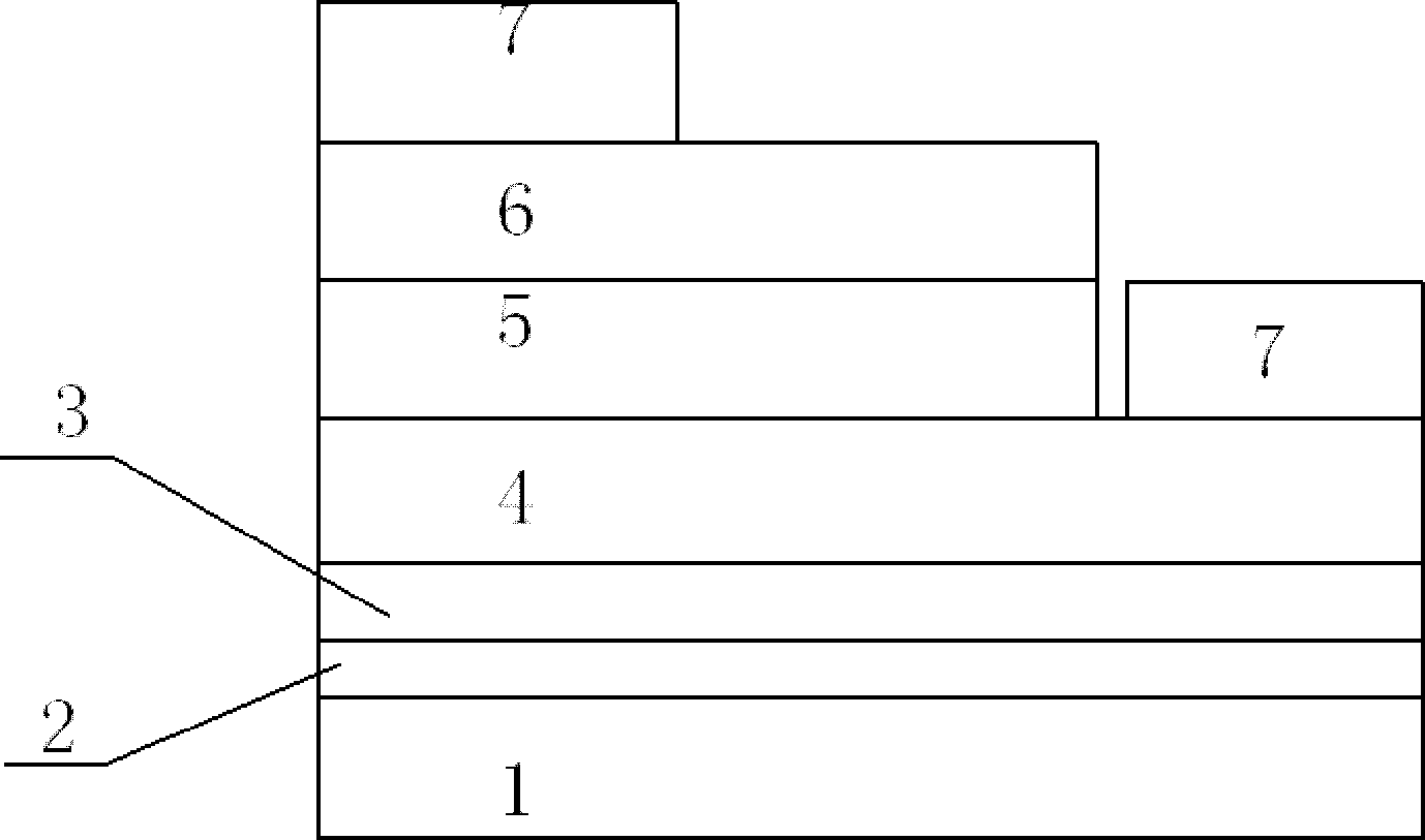 LED structure comprising quantum barriers with gradient potential barrier heights and method for manufacturing LED structure