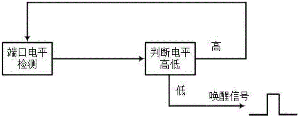 An automatic wake-up circuit applied to cardiac pacemaker