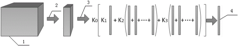 Depth belief network-based neighborhood weighted averaging hyperspectral image classification method