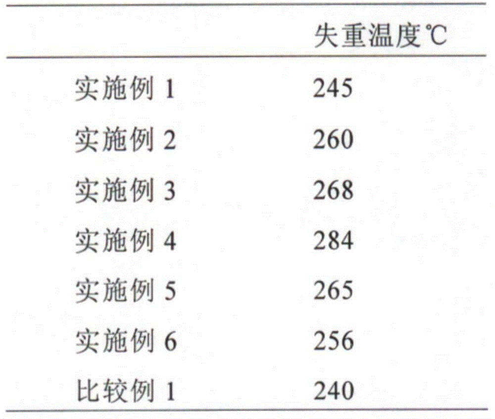 Methyl methacrylate resin with excellent thermal stability