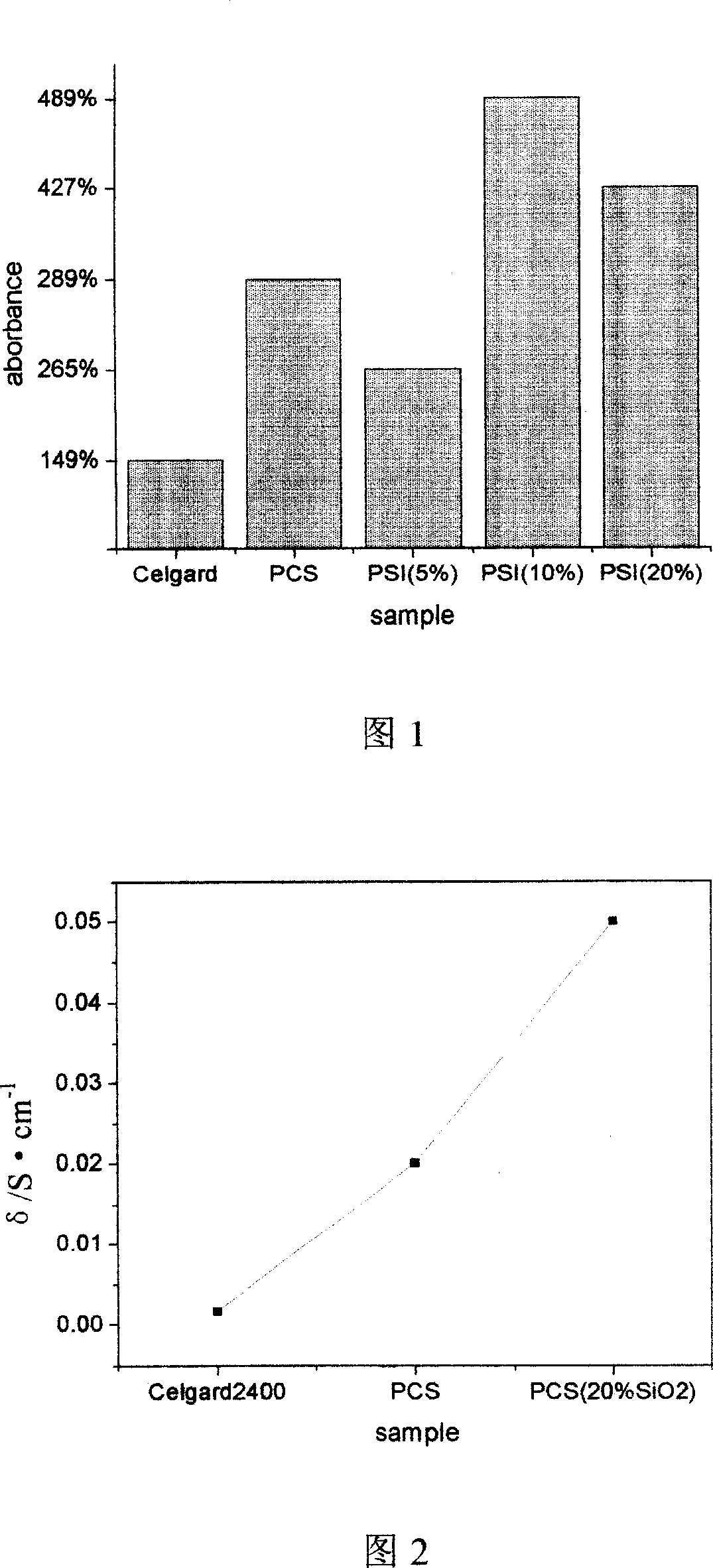 Composite lithium battery membrane and method for making same